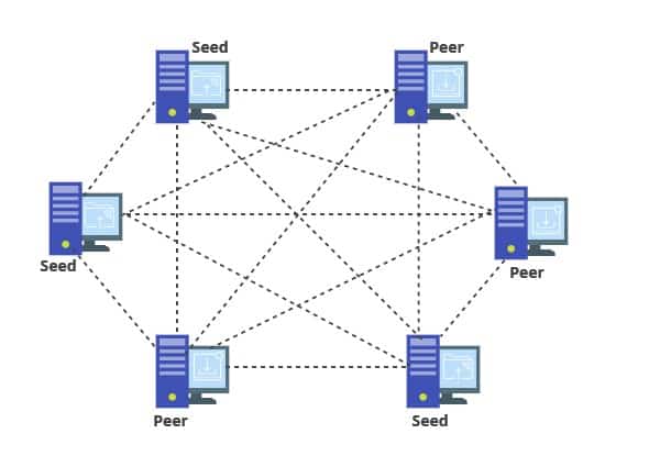 85+ Working 1337x Proxy (Dec 2023) Mirror Sites To Unblock