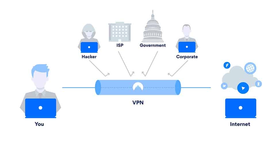 VPN για τον πειρατικό κόλπο