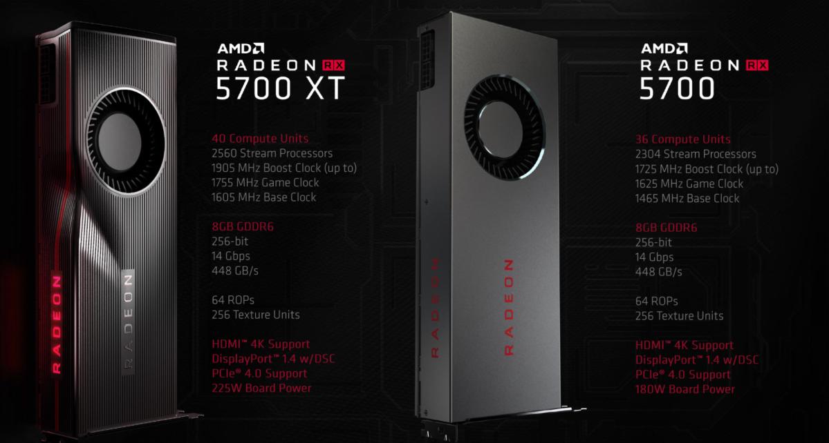 AMD's 16-Core Ryzen 9 3950X, 4.7 GHz CPU Coming This September