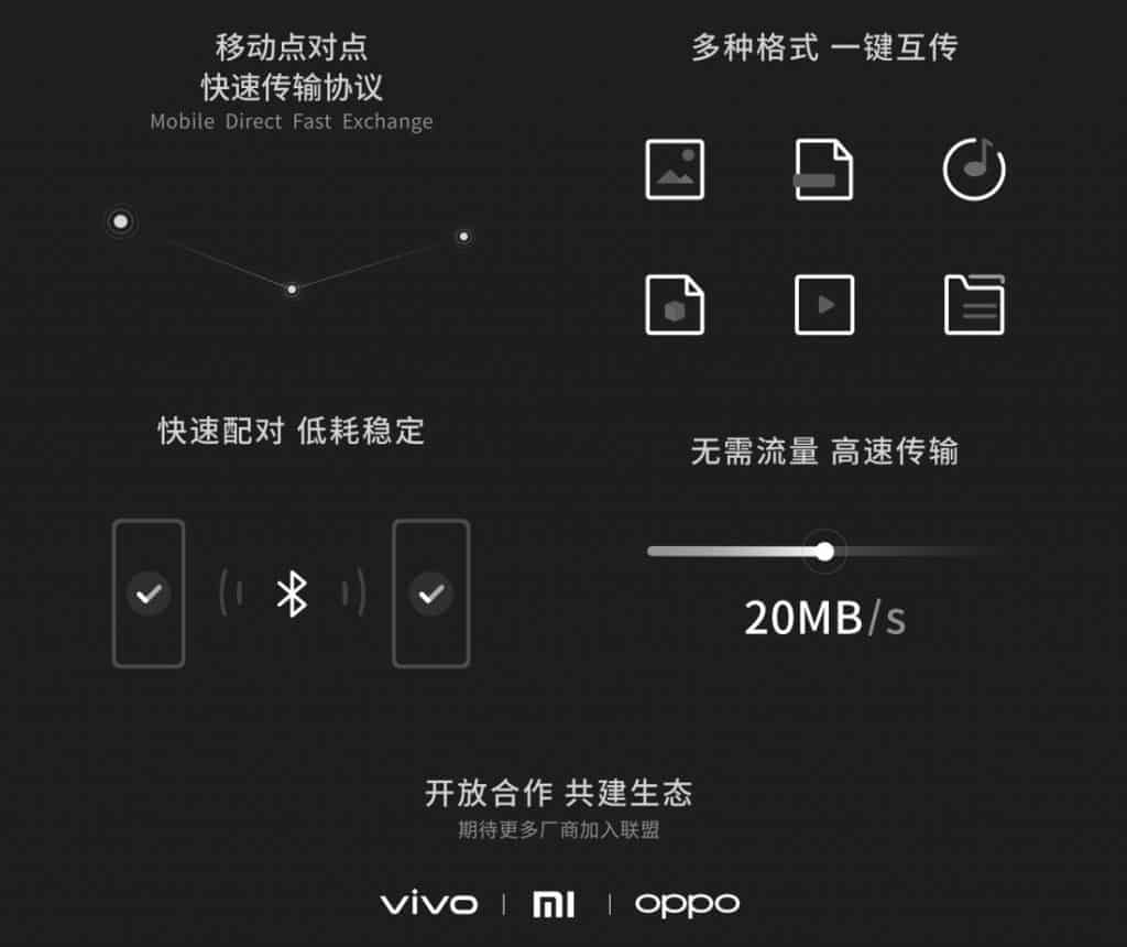 Xiaomi, OPPO, And Vivo Partner To Launch Apple AirDrop Alternative