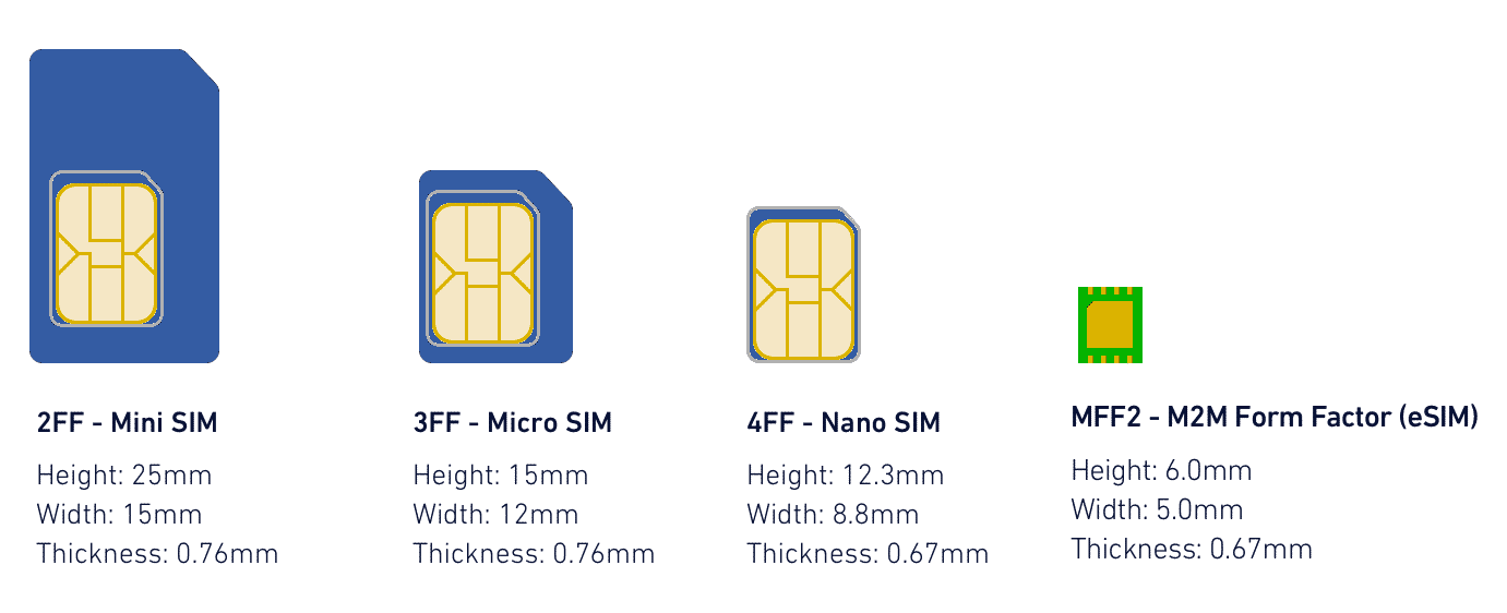 Difference between esim and embedded sim