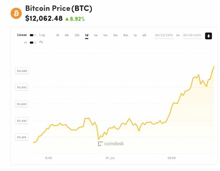 Do We Really Need All These Blockchains? Overview Of RSK’s Smart Contracts on Bitcoin