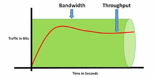 Bandwidth-and-Throughput