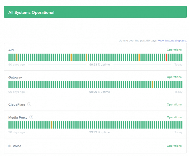 Discord Server Issues