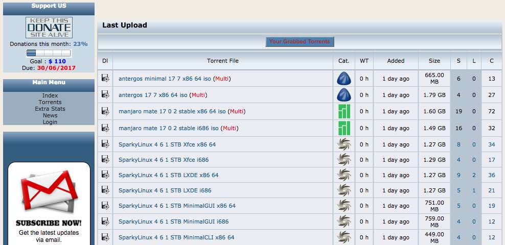 8 Best Legal Torrenting Sites In 2023  Safe Torrent Download  - 64