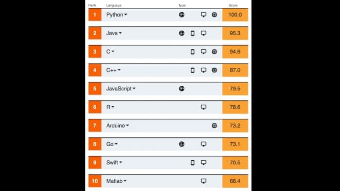 top programming language ieee list