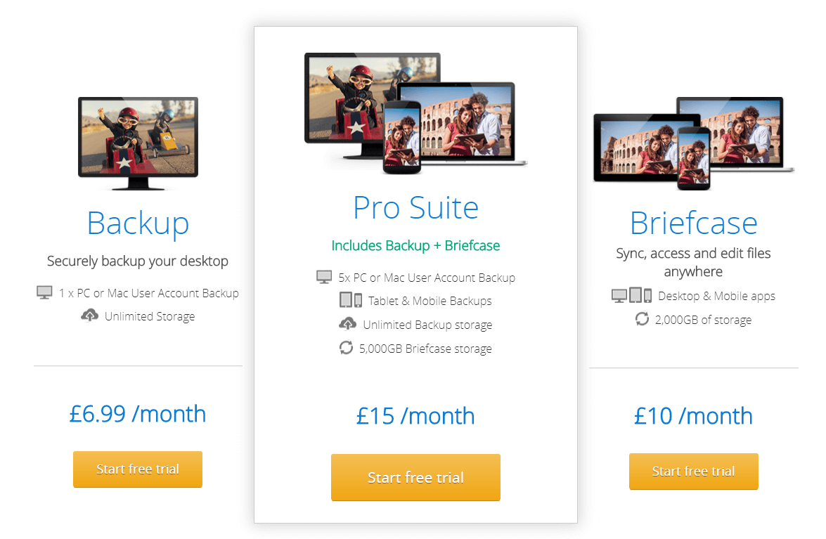 Livedrive pricing