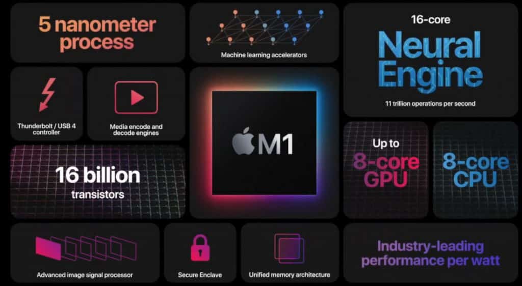 Apple M1 Features