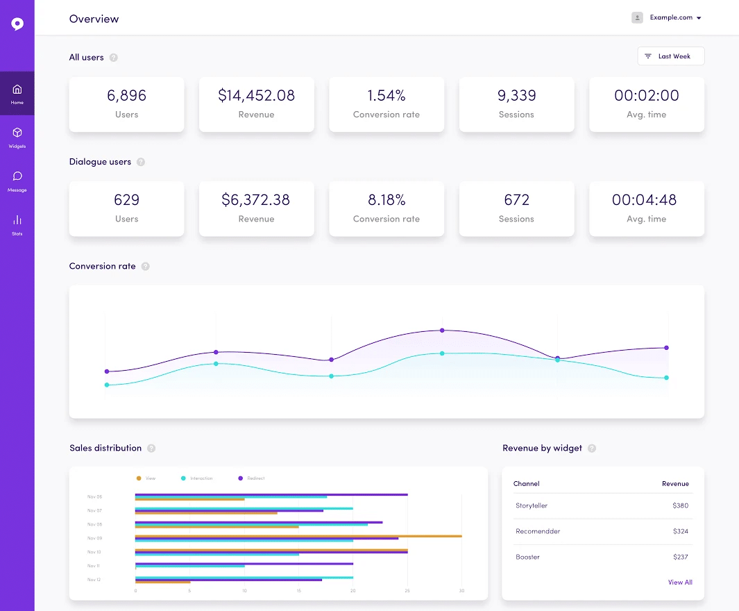 Dialogue Ecommerce Dashboard