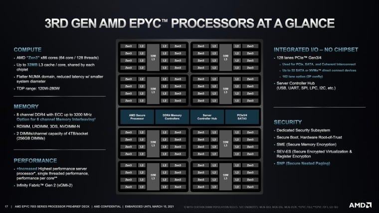 EPYC 7703 (AC) processor