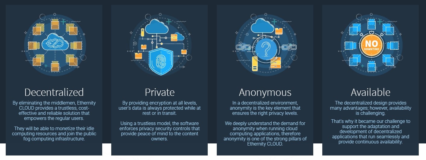 Ethernity Cloud