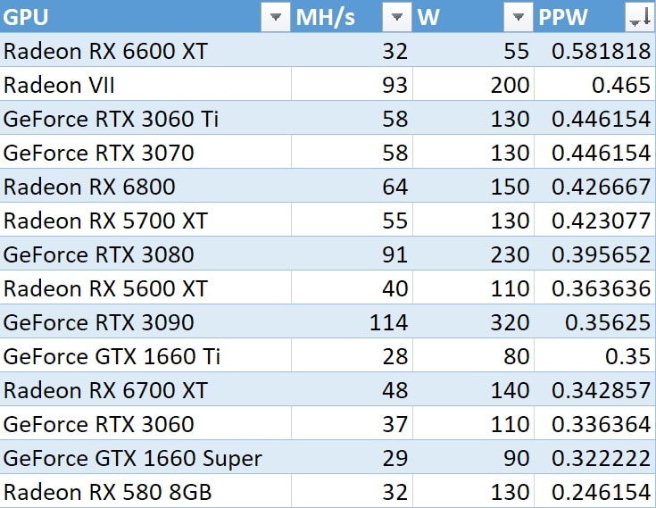 AMD-Radeon-RX-6600-XT-Cryptocurrency-MIning-Performance