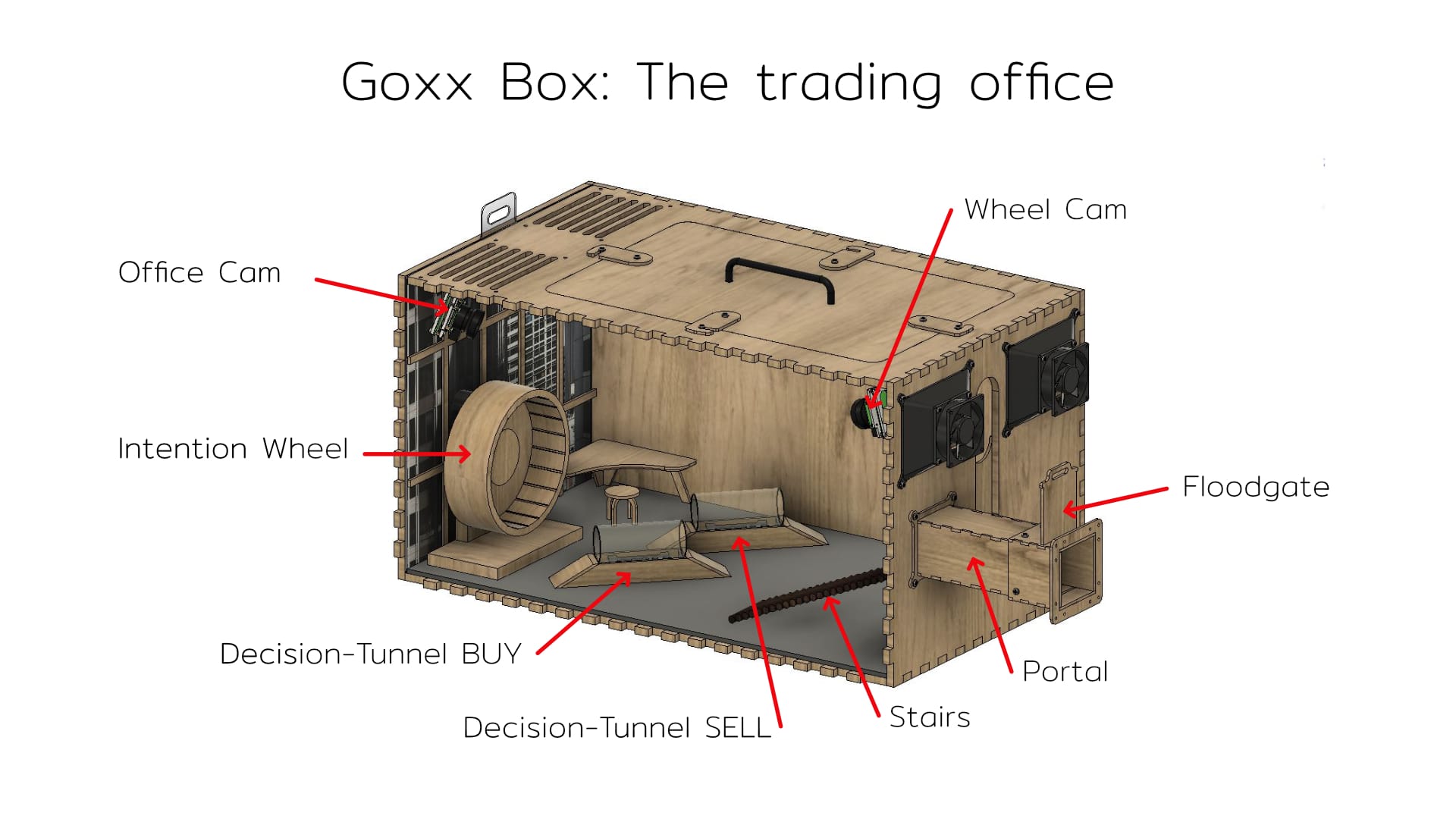 Box Breakdown