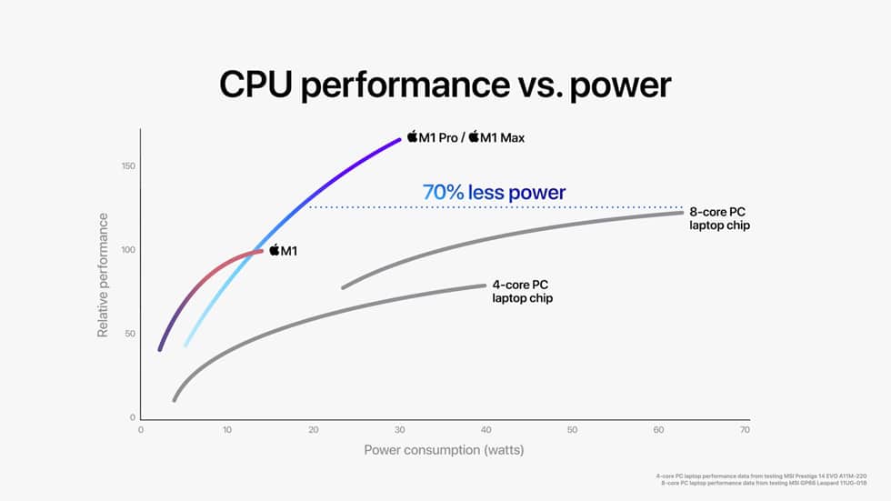 M1 CPU Performance