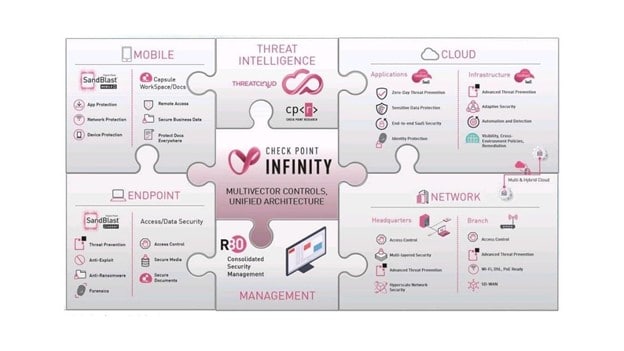 Check Point vs  Fortinet   Examining the Top Enterprise Next Gen Firewall Options - 11