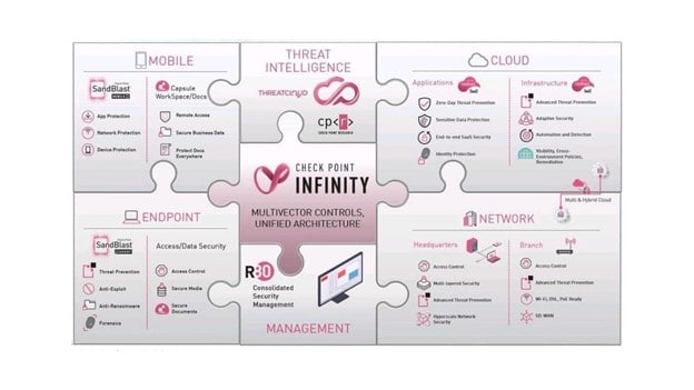 Check Point Management Performance: Check Point is built to be intuitive and easy to integrate into different scenarios.