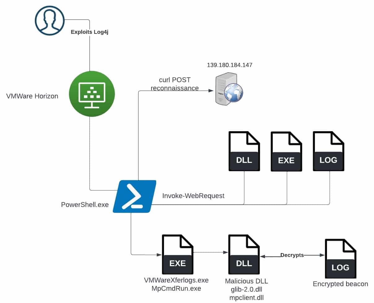 lokbit sideloading attack