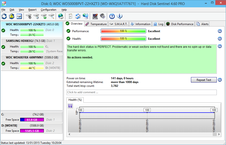 Hard Disk Sentinel