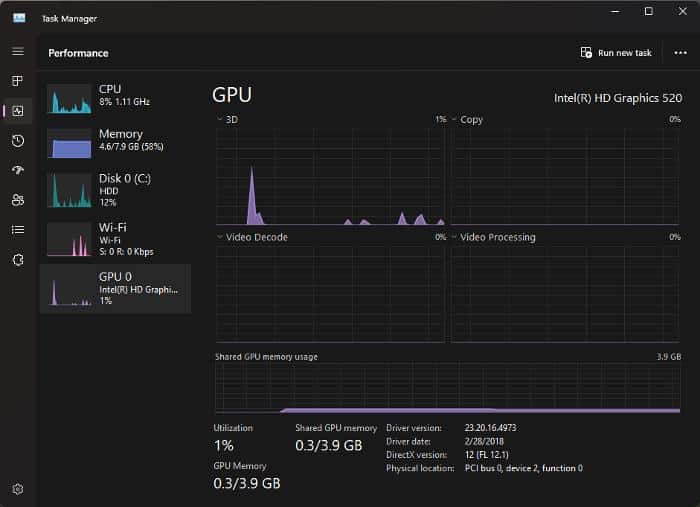 Resource Performance