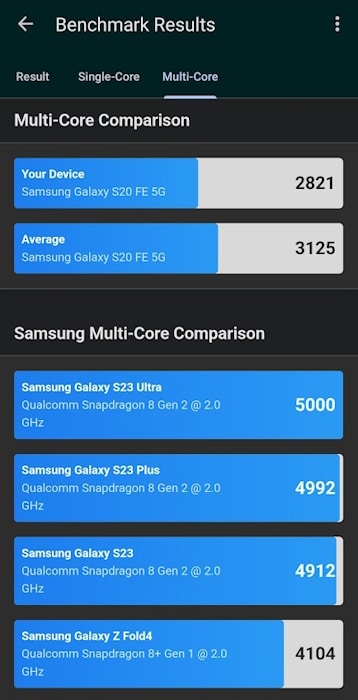 Geekbench score